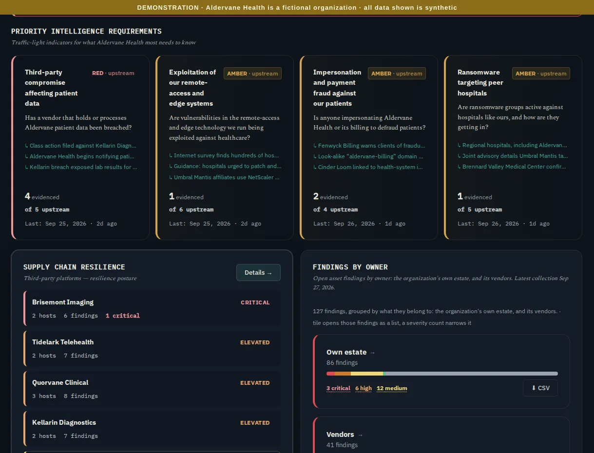 Priority intelligence requirements