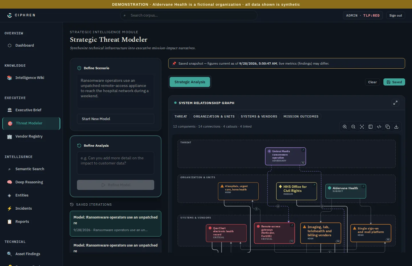 A threat model